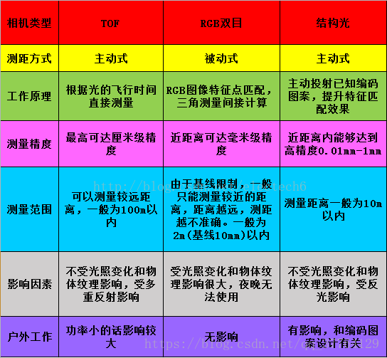 3D视觉对比.png