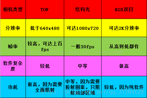 3D视觉对比2.png